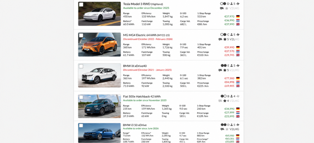 EV Database comparison table showing electric car prices, range, battery size, efficiency and price per kilometer of range.