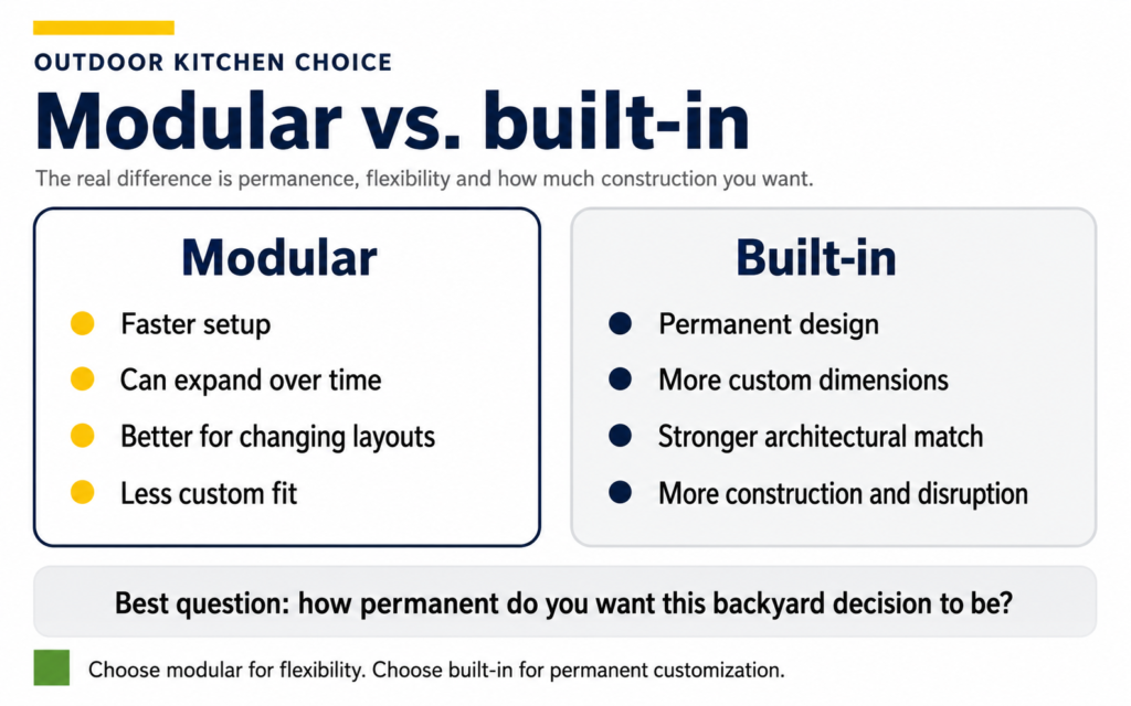 Modular vs built-in outdoor kitchen comparison showing flexibility, permanence and construction differences.
