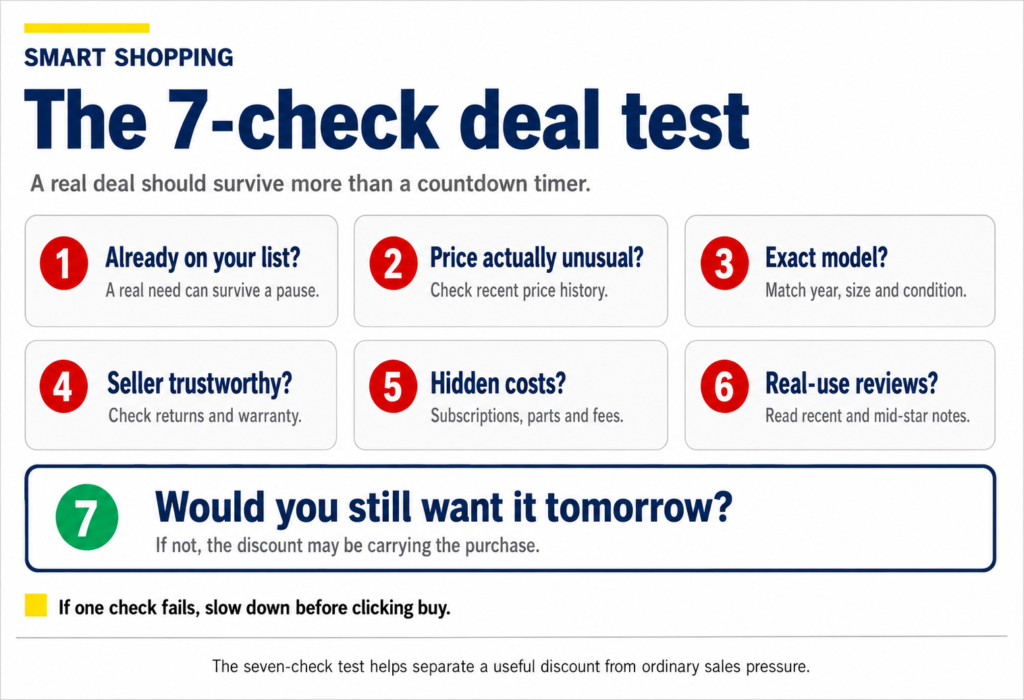 Seven-check real deal test infographic for online shopping with price, model, seller, costs, reviews and urgency checks.